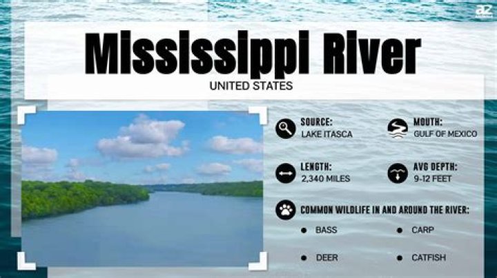 Why is the Mississippi river important today?
