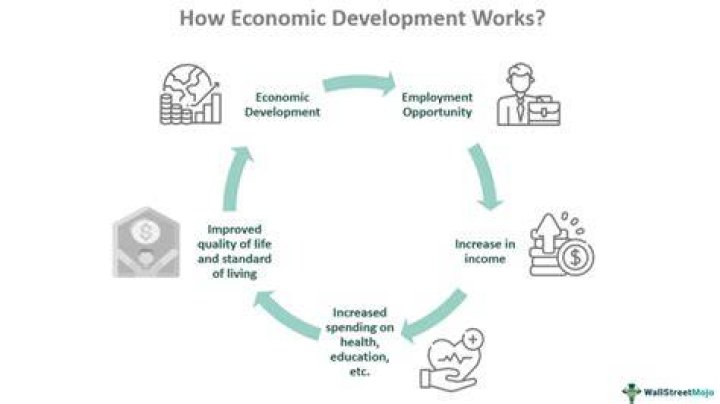 Why is trade an important source of economic progress quizlet?