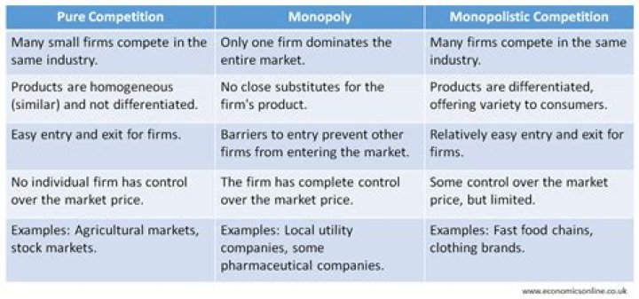 Why pure competition is best for the consumer?