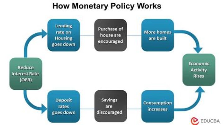 Why would it enact a tight monetary policy?