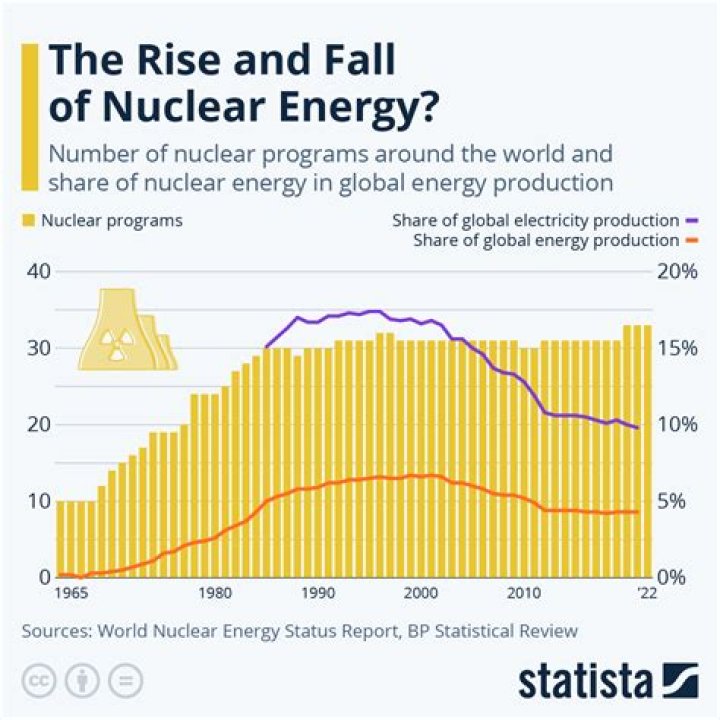 Will nuclear energy last forever?